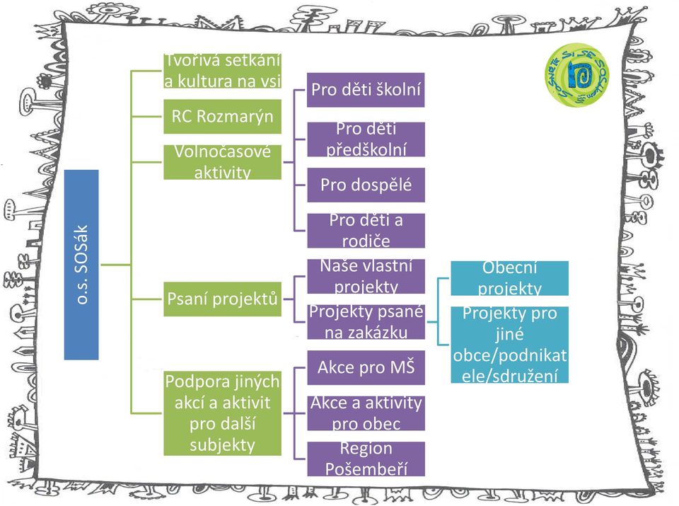 subjekty Pro děti a rodiče Naše vlastní projekty Projekty psané na zakázku Akce pro MŠ Akce