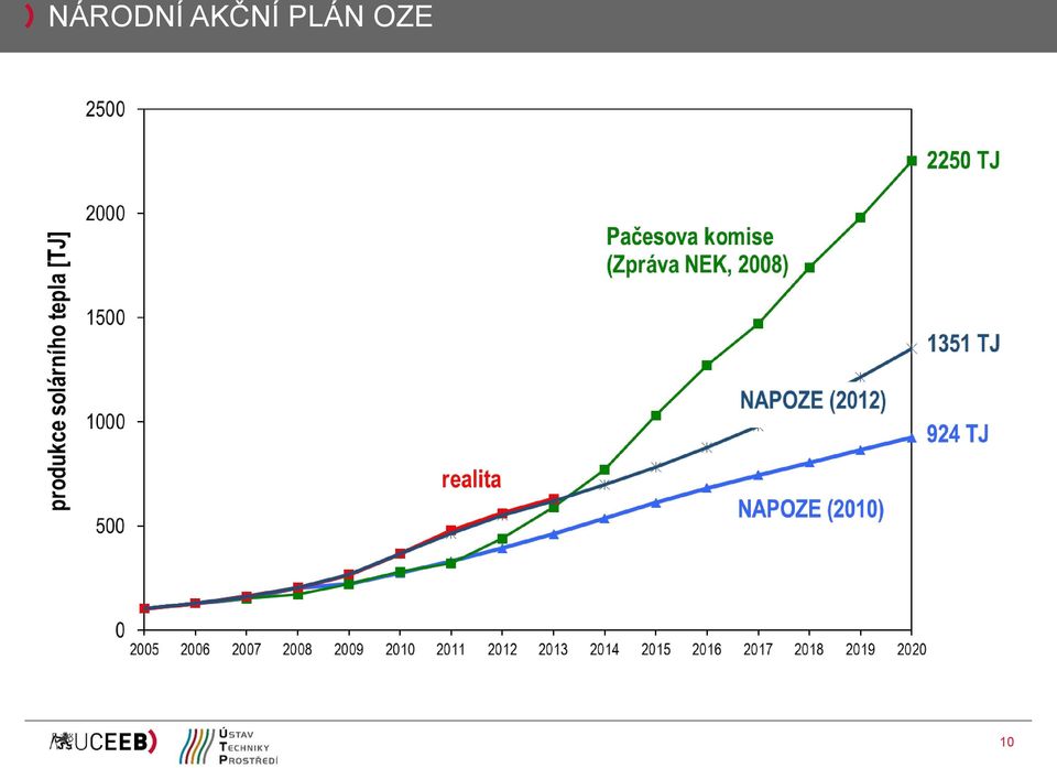 PLÁN OZE