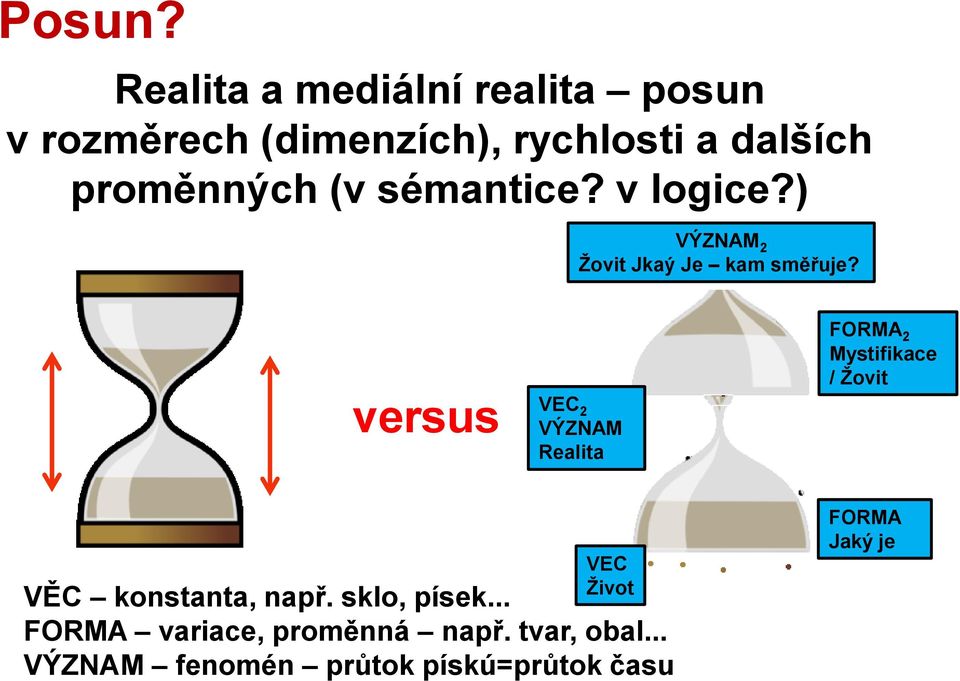 (v sémantice? v logice?) VÝZNAM 2 Žovit Jkaý Je kam směřuje?