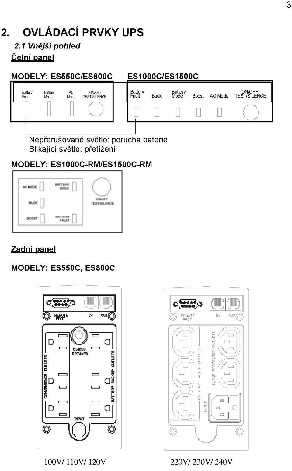 Battery Battery ON/OFF Fault Mode Mode TEST/SILENCE Fault Buck Mode Boost AC Mode TEST/SILENCE