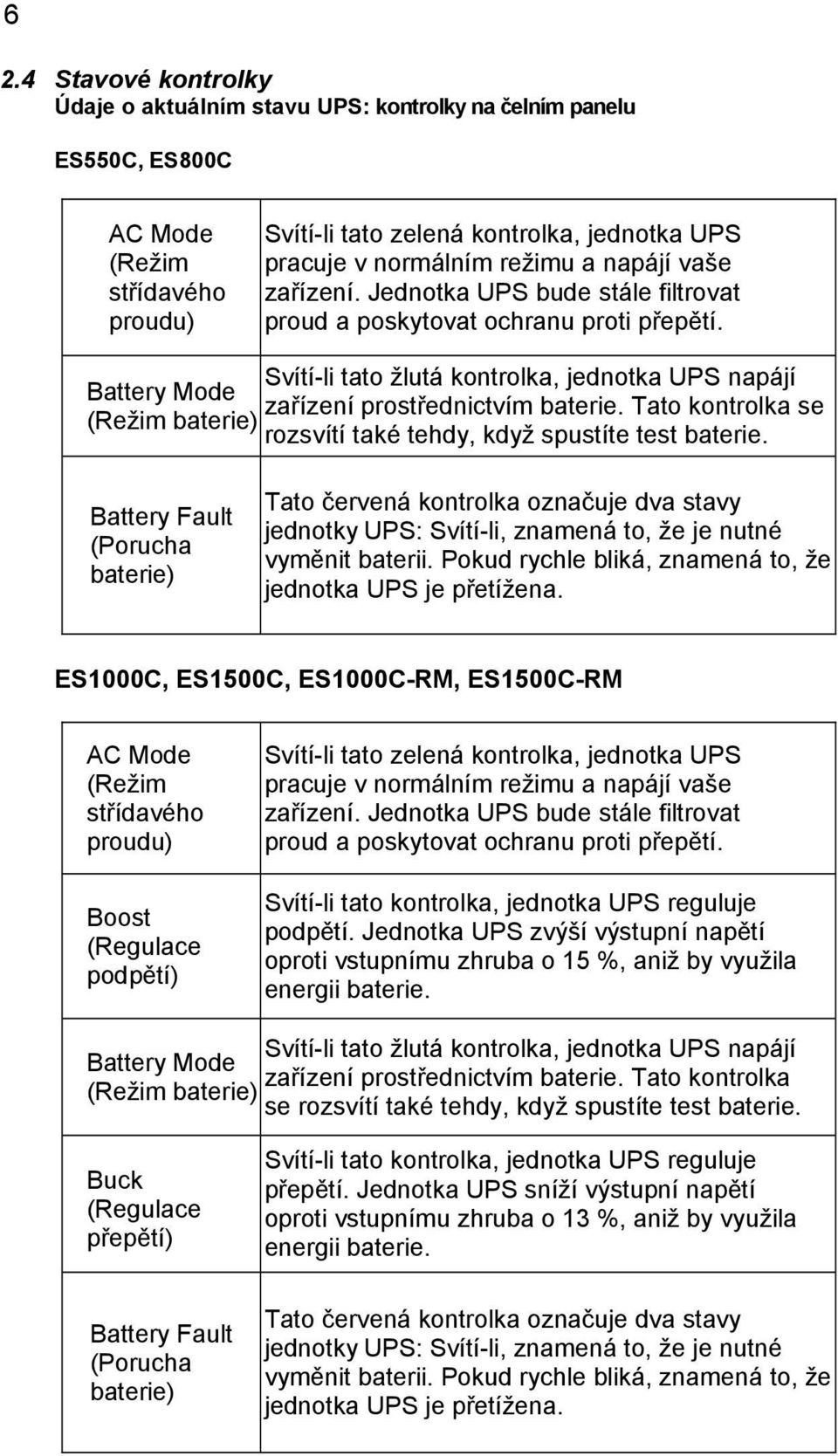 Svítí-li tato žlutá kontrolka, jednotka UPS napájí Battery Mode zařízení prostřednictvím baterie. Tato kontrolka se (Režim baterie) rozsvítí také tehdy, když spustíte test baterie.