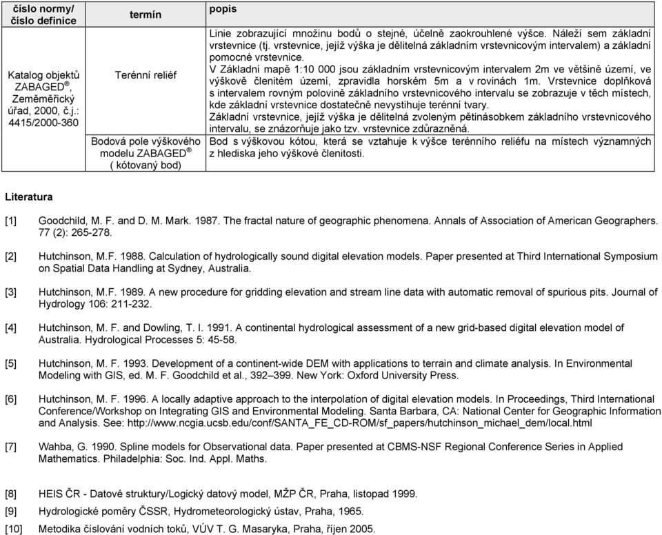: 4415/2000-360 termín Terénní reliéf Bodová pole výškového modelu ZABAGED ( kótovaný bod) popis Linie zobrazující množinu bodů o stejné, účelně zaokrouhlené výšce. Náleží sem základní vrstevnice (tj.