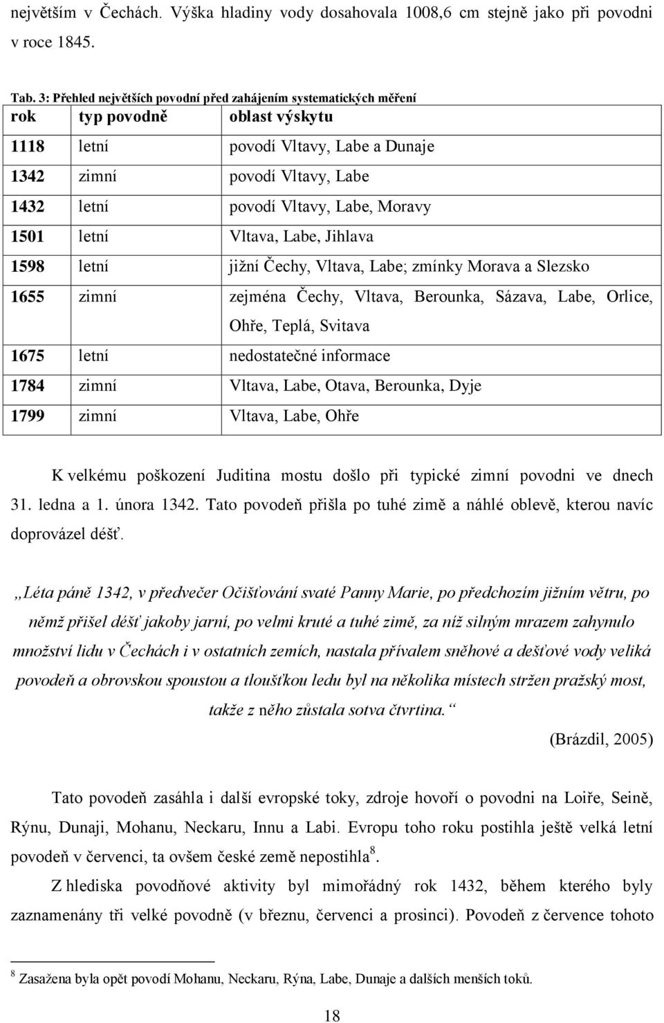 Labe, Moravy 1501 letní Vltava, Labe, Jihlava 1598 letní jiţní Čechy, Vltava, Labe; zmínky Morava a Slezsko 1655 zimní zejména Čechy, Vltava, Berounka, Sázava, Labe, Orlice, Ohře, Teplá, Svitava 1675