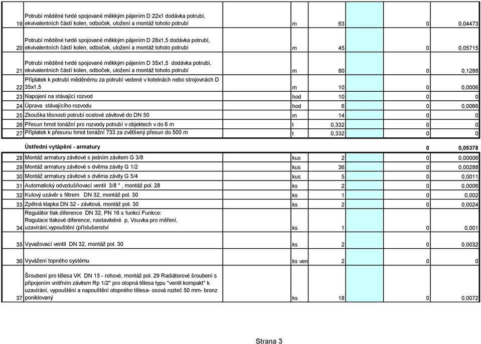 ekvivalentních částí kolen, odboček, uložení a montáž tohoto potrubí m 80 0 0,1288 Příplatek k potrubí měděnému za potrubí vedené v kotelnách nebo strojovnách D 35x1,5 m 10 0 0,0006 23 Napojení na