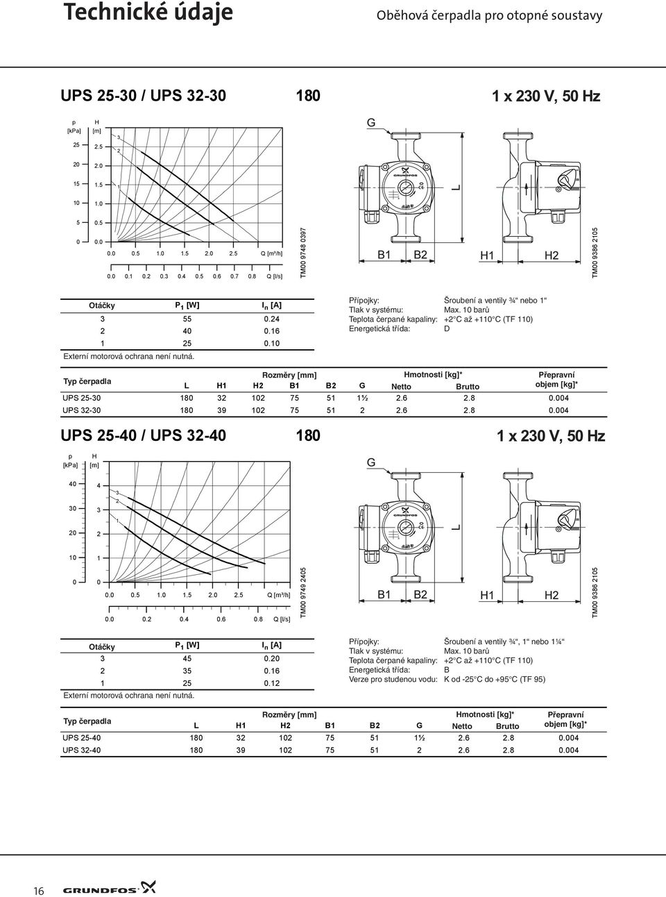 ..... Q [m³/h]....6.8 Q [l/s] TM 979 TM 986 P [W] I n..6. Příojky: Šroubení a ventily ¾, nebo ¼ Max.