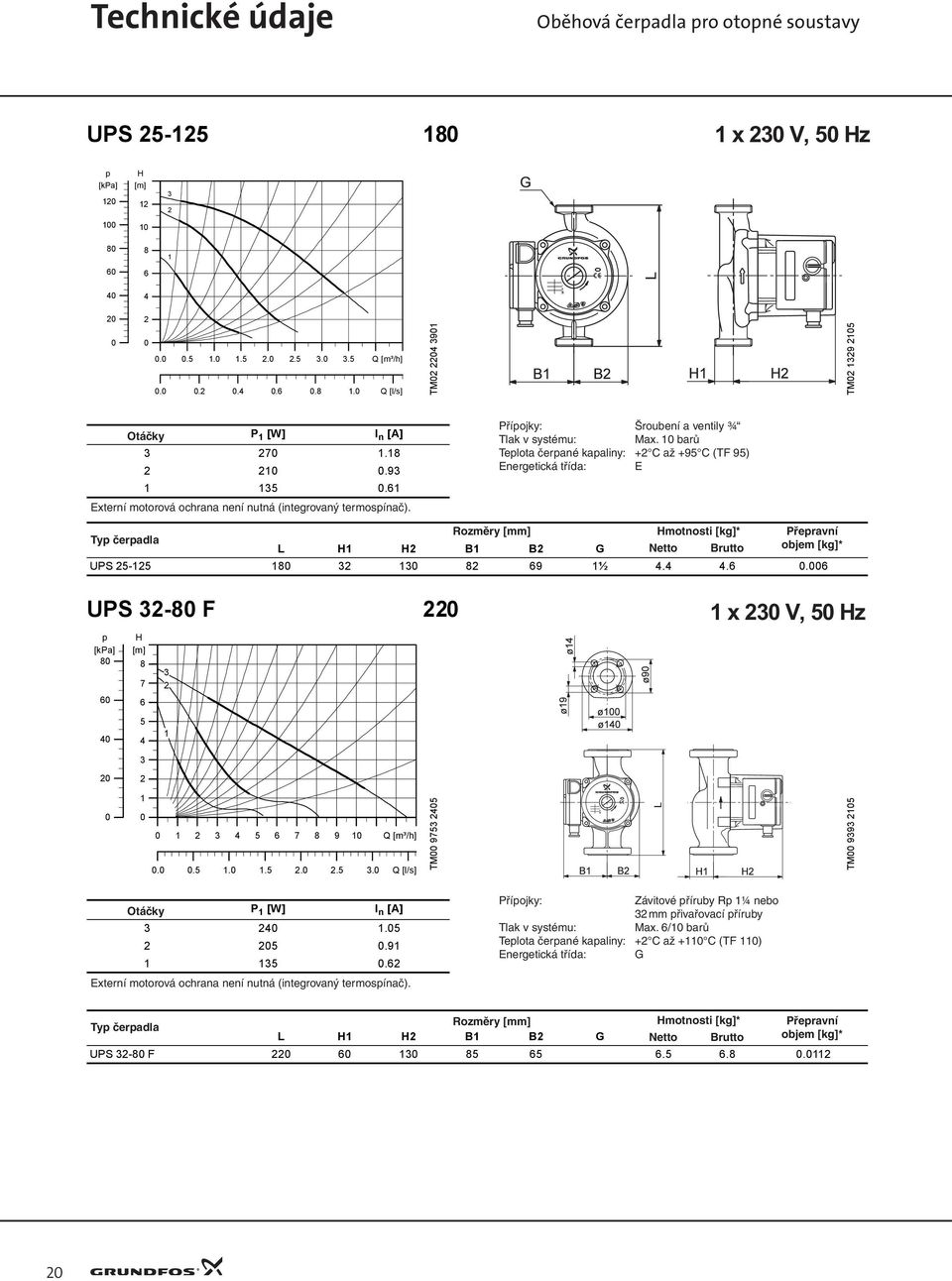 ½..6.6 UPS -8 F 8 6 8 7 6 x V, z 6 7 8 9 Q [m³/h]....... Q [l/s] TM 97 TM 99 P [W] I n..9.6 Externí motorová ochrana není nutná (integrovaný termosínač).