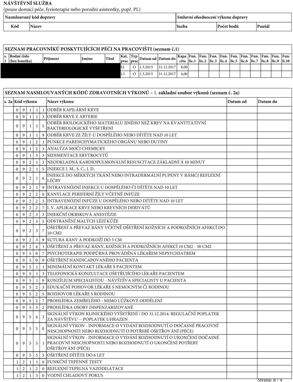 1 Rodné číslo (bez lomítka) Příjmení Jméno Titul Kat. prac Typ Kapa Datum od Datum do prac cita S2 O 1.3.2015 31.12.2017 8,00 L3 O 1.3.2015 31.12.2017 4,00 lic.1 lic.2 lic.3 lic.4 lic.5 lic.6 lic.