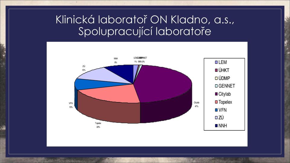 12% ÚDMP GENNET Citylab VFN Citylab