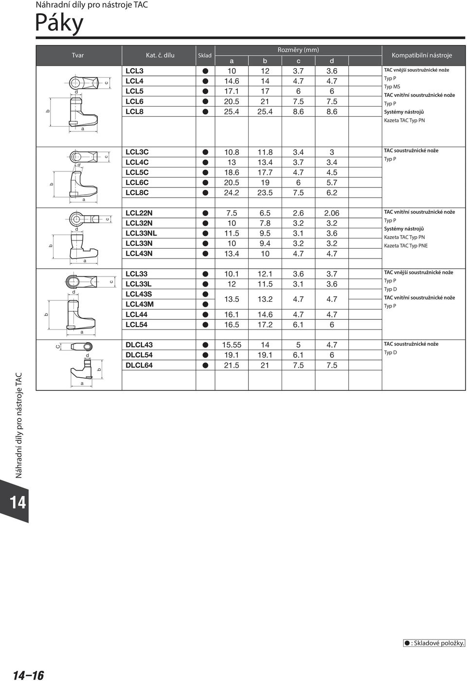 2 AC soustužniké nož LCL22N 7.5 6.5 2.6 2.06 LCL32N 10 7.8 3.2 3.2 LCL33NL 11.5 9.5 3.1 3.6 LCL33N 10 9.4 3.2 3.2 LCL43N 13.4 10 4.7 4.7 AC vnitřní soustužniké nož Kzt AC N Kzt AC NE LCL33 10.1 12.