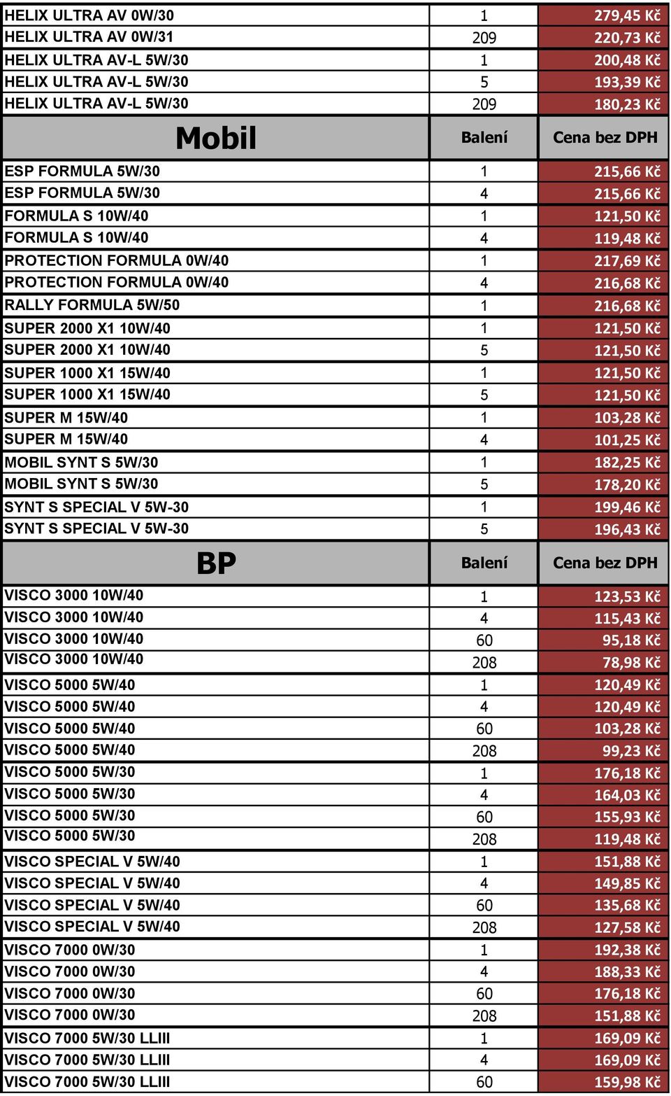 216,68 Kč SUPER 2000 X1 10W/40 1 121,50 Kč SUPER 2000 X1 10W/40 5 121,50 Kč SUPER 1000 X1 15W/40 1 121,50 Kč SUPER 1000 X1 15W/40 5 121,50 Kč SUPER M 15W/40 1 103,28 Kč SUPER M 15W/40 4 101,25 Kč