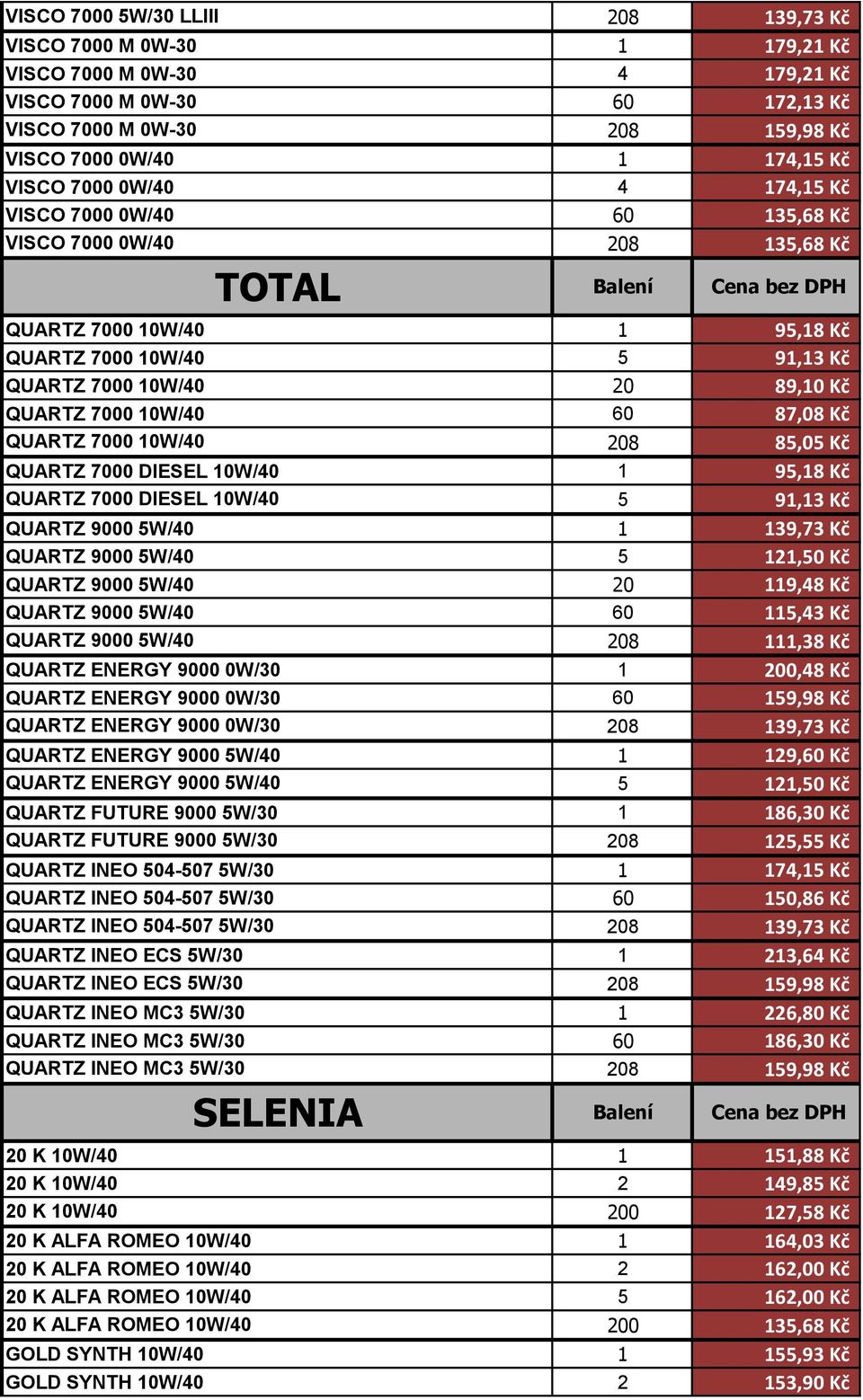 60 87,08 Kč QUARTZ 7000 10W/40 208 85,05 Kč QUARTZ 7000 DIESEL 10W/40 1 95,18 Kč QUARTZ 7000 DIESEL 10W/40 5 91,13 Kč QUARTZ 9000 5W/40 1 139,73 Kč QUARTZ 9000 5W/40 5 121,50 Kč QUARTZ 9000 5W/40 20