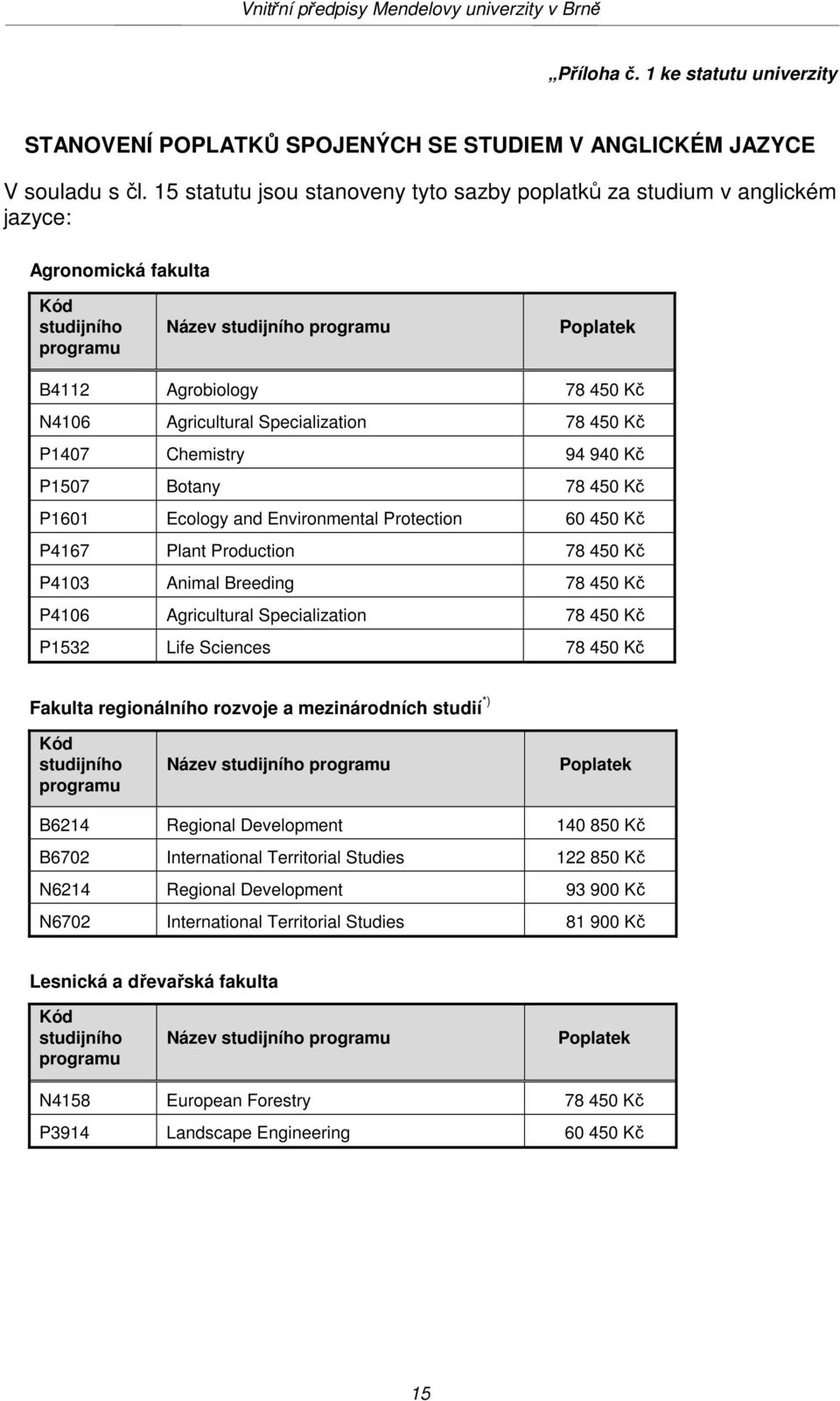 Agricultural Specialization 78 450 Kč P1407 Chemistry 94 940 Kč P1507 Botany 78 450 Kč P1601 Ecology and Environmental Protection 60 450 Kč P4167 Plant Production 78 450 Kč P4103 Animal Breeding 78