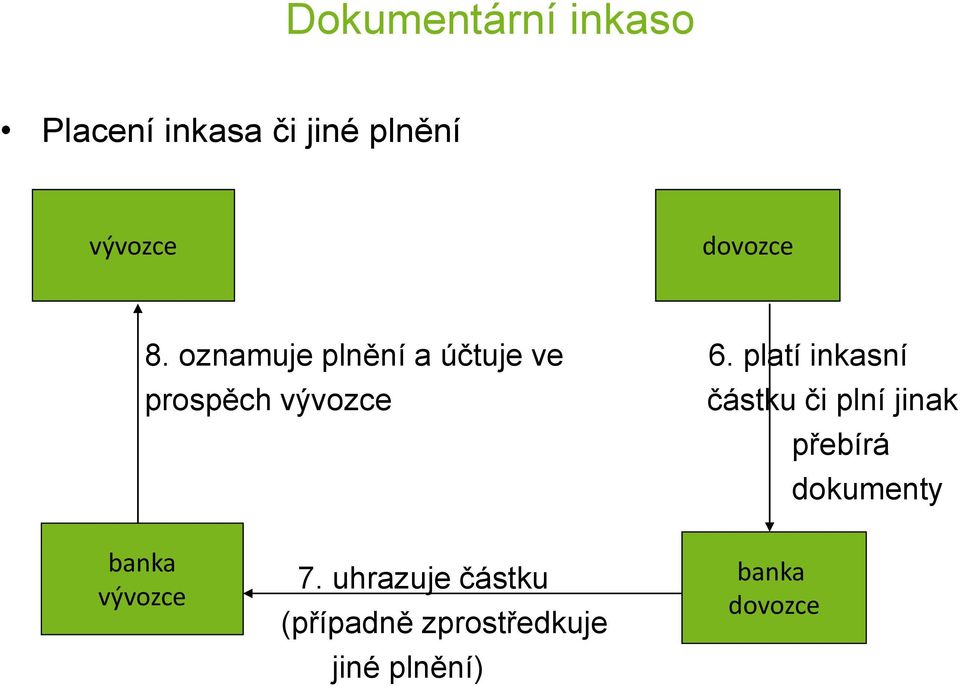 platí inkasní prospěch vývozce částku či plní jinak přebírá