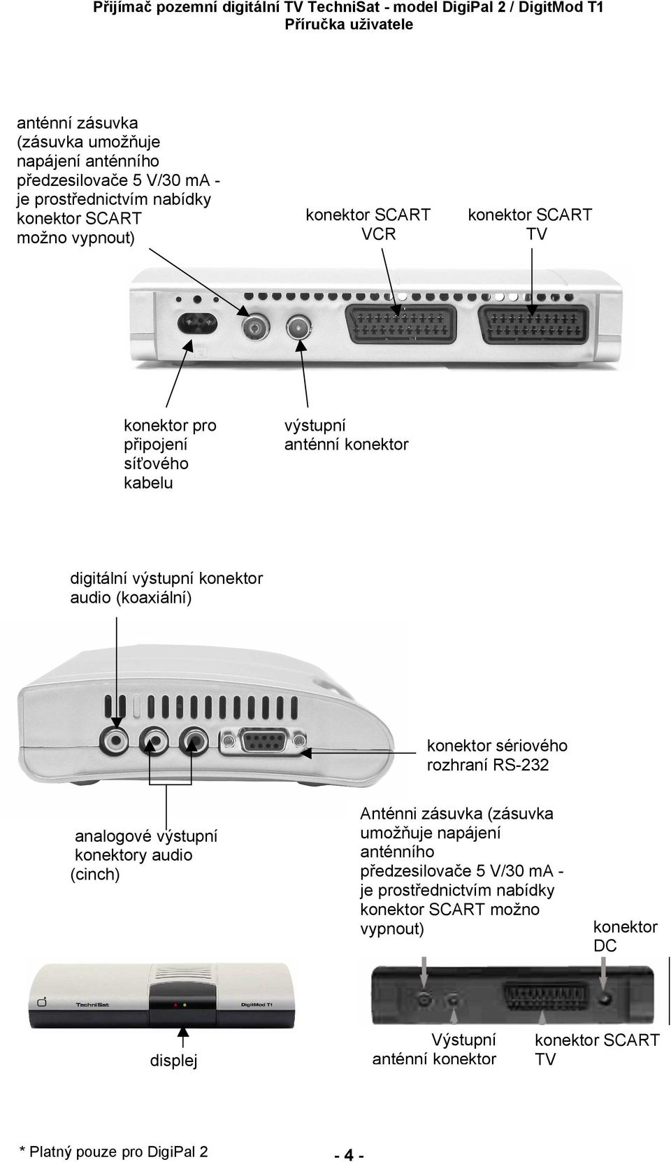 (koaxiální) konektor sériového rozhraní RS-232 analogové výstupní konektory audio (cinch) Anténni zásuvka (zásuvka umo uje napájení