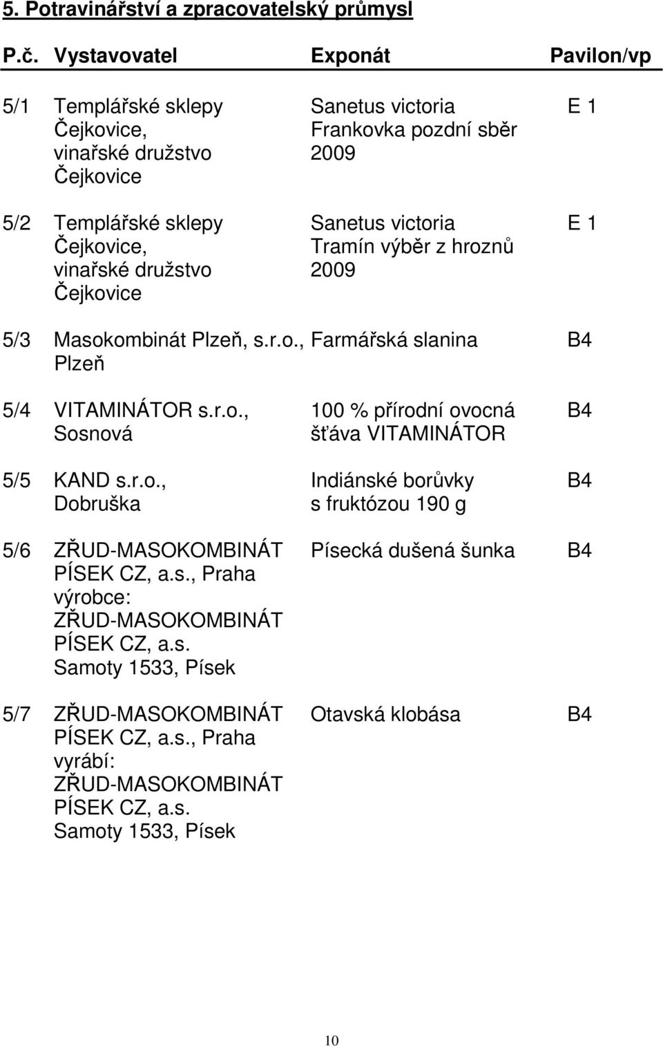 Čejkovice, Tramín výběr z hroznů vinařské družstvo 2009 Čejkovice 5/3 Masokombinát Plzeň, s.r.o., Farmářská slanina B4 Plzeň 5/4 VITAMINÁTOR s.r.o., 100 % přírodní ovocná B4 Sosnová šťáva VITAMINÁTOR 5/5 KAND s.