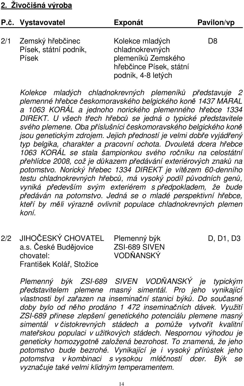 Vystavovatel Exponát Pavilon/vp 2/1 Zemský hřebčinec Kolekce mladých D8 Písek, státní podnik, chladnokrevných Písek plemeníků Zemského hřebčince Písek, státní podnik, 4-8 letých Kolekce mladých