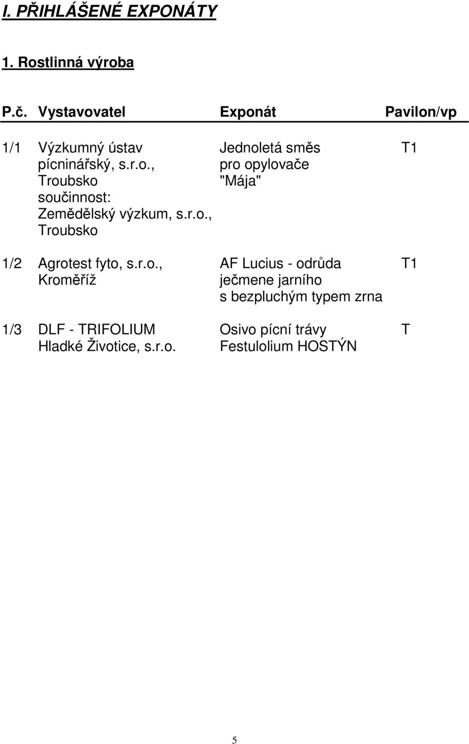 r.o., Troubsko 1/2 Agrotest fyto, s.r.o., AF Lucius - odrůda T1 Kroměříž ječmene jarního s