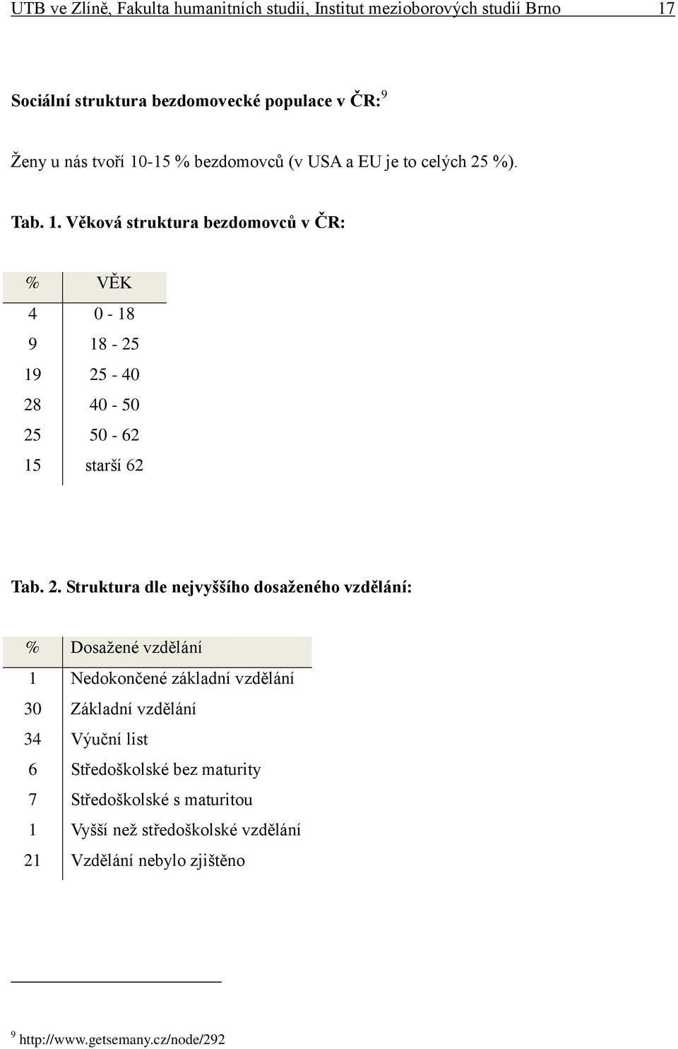 Věková struktura bezdomovců v ČR: % VĚK 4 0-18 9 18-25 19 25