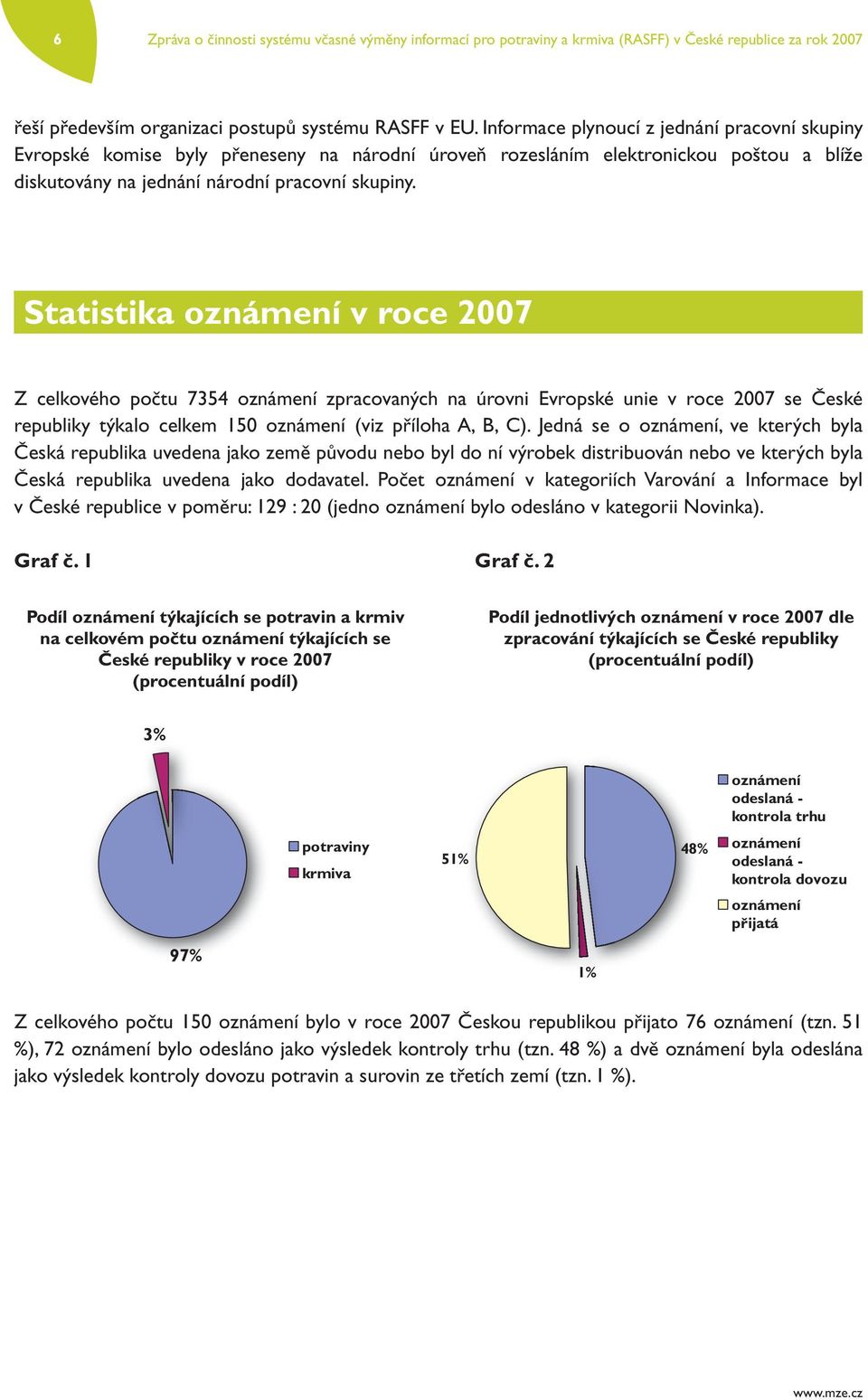 Statistika oznámení v roce 2007 Z celkového počtu 7354 oznámení zpracovaných na úrovni Evropské unie v roce 2007 se České republiky týkalo celkem 150 oznámení (viz příloha A, B, C).