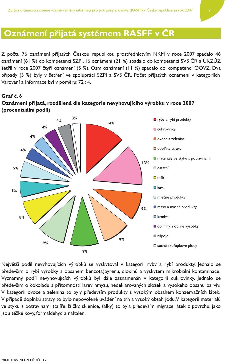 Osm oznámení (11 %) spadalo do kompetencí OOVZ. Dva případy (3 %) byly v šetření ve spolupráci a SVS ČR. Počet přijatých oznámení v kategoriích Varování a Informace byl v poměru: 72 : 4. Graf č.