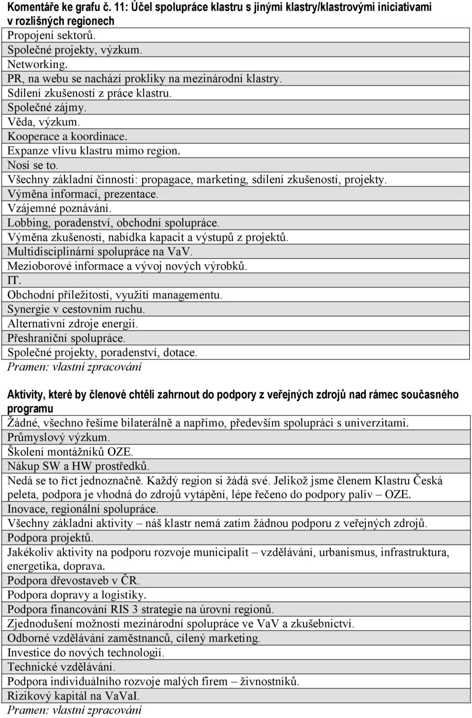 Všechny základní činnsti: prpagace, marketing, sdílení zkušenstí, prjekty. Výměna infrmací, prezentace. Vzájemné pznávání. Lbbing, pradenství, bchdní splupráce.