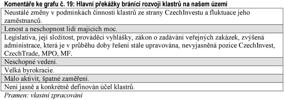 jeh zaměstnanců. Lenst a neschpnst lidí majících mc.