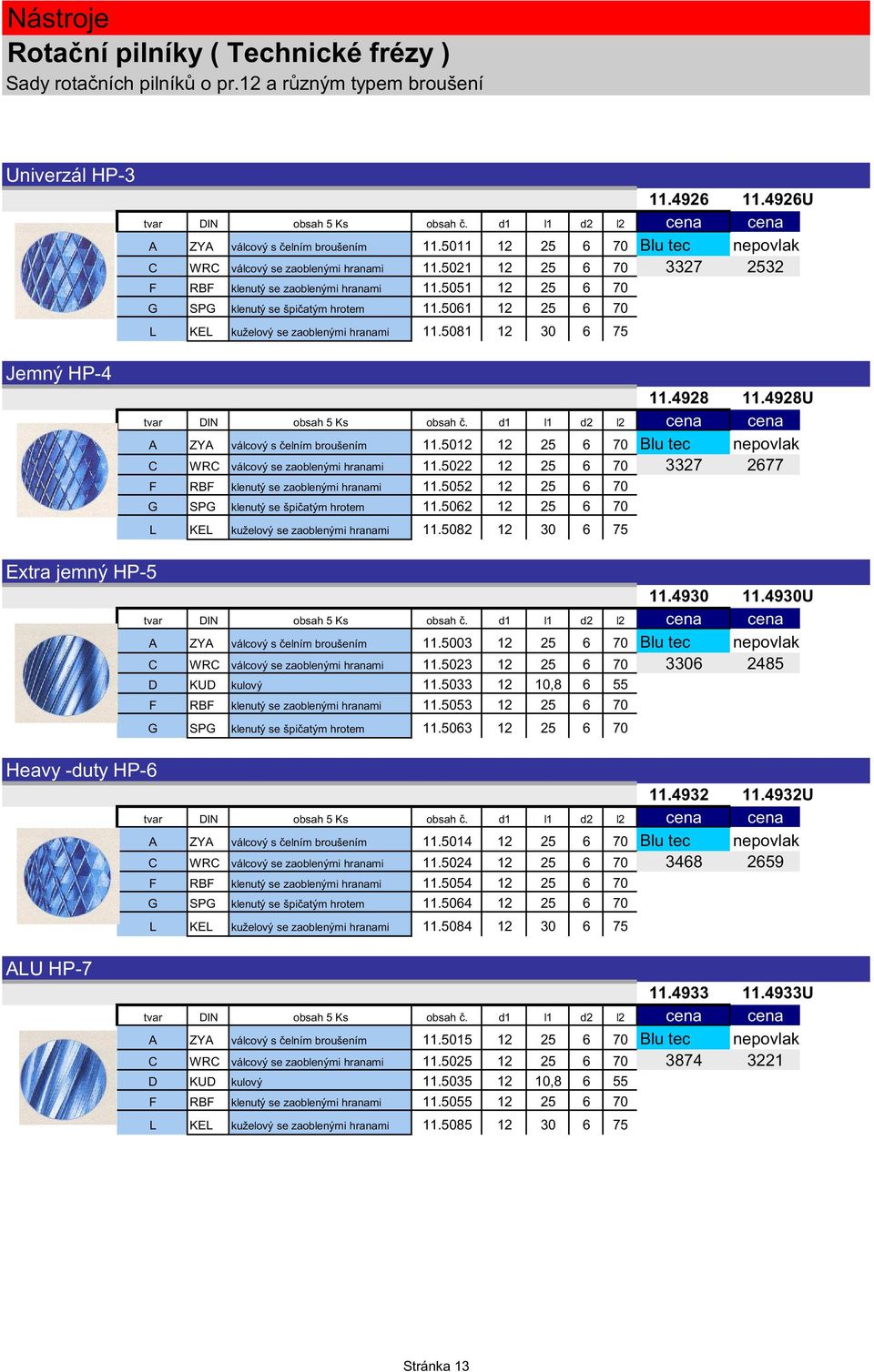 5081 12 30 6 75 Jemný HP-4 11.4928 11.4928U A ZYA válcový s elním broušením 11.5012 12 25 6 70 Blu tec nepovlak C WRC válcový se zaoblenými hranami 11.