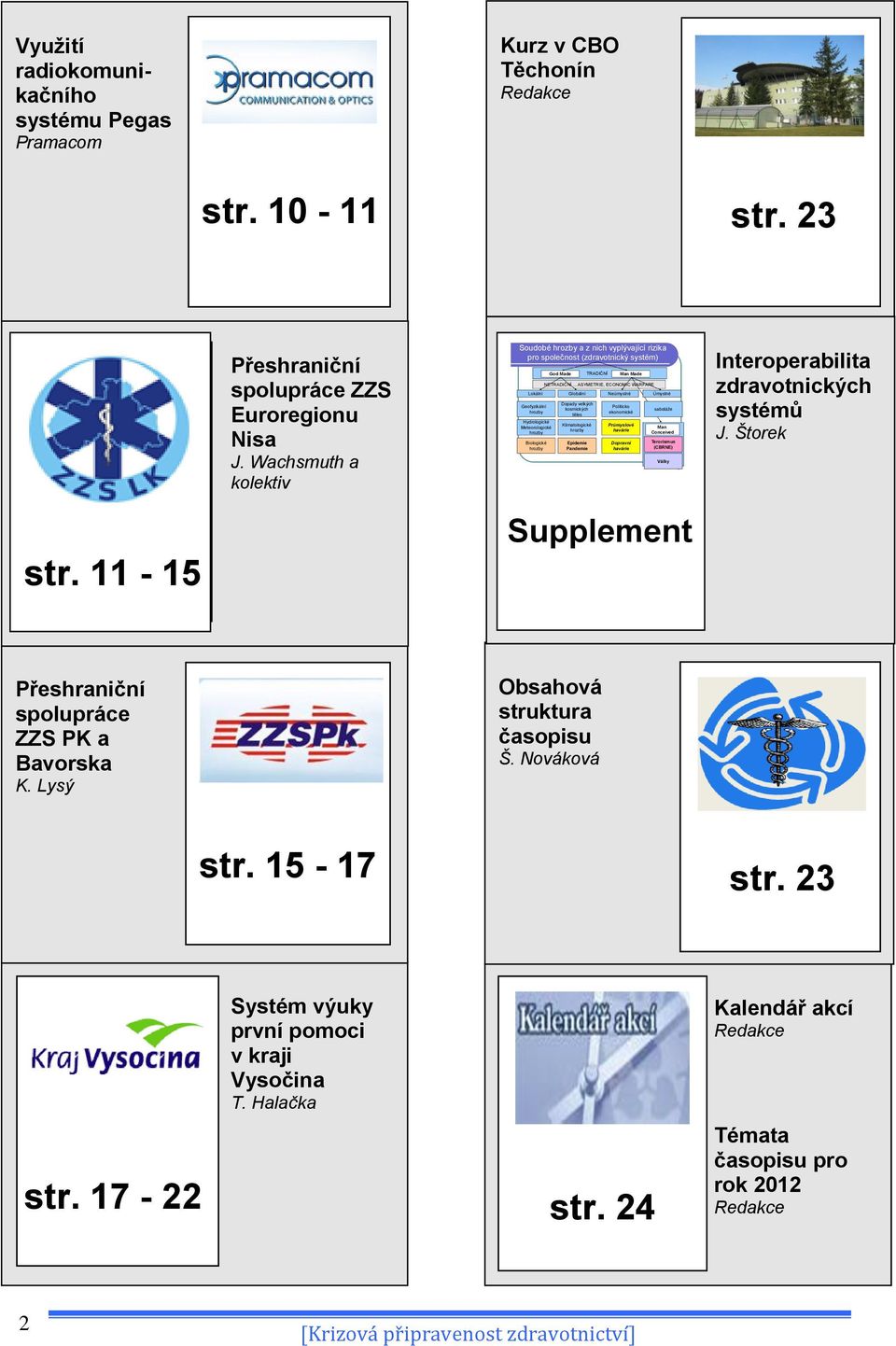 Úmyslné Geofyzikální hrozby Hydrologické Meteorologické hrozby Biologické hrozby Dopady velkých kosmických těles Klimatologické hrozby Epidemie Pandemie Politicko ekonomické Průmyslové havárie