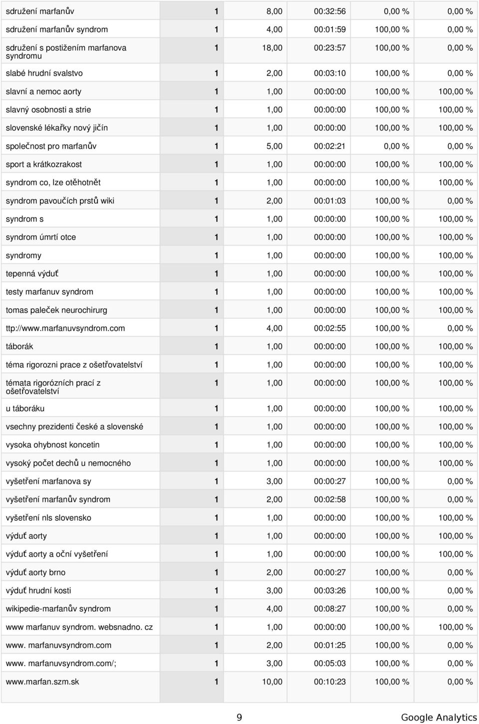 co, lze otěhotnět syndrom pavoučích prstů wiki 1 2,00 00:01:03 100,00 % 0,00 % syndrom s syndrom úmrtí otce syndromy tepenná výduť testy marfanuv syndrom tomas paleček neurochirurg ttp://www.