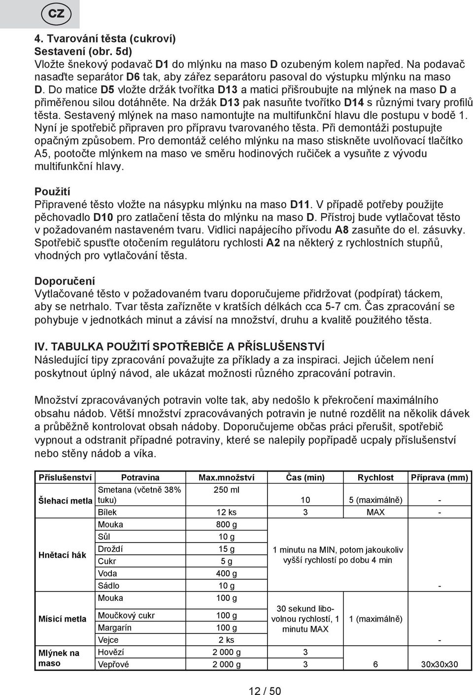 Do matice D5 vložte držák tvořítka D13 a matici přišroubujte na mlýnek na maso D a přiměřenou silou dotáhněte. Na držák D13 pak nasuňte tvořítko D14 s různými tvary profilů těsta.