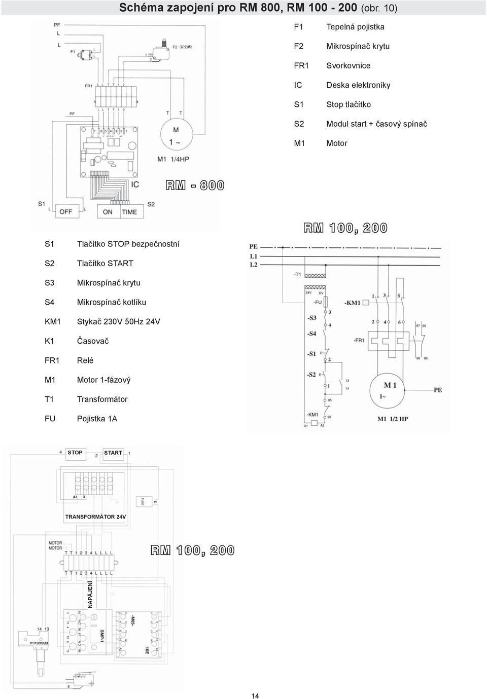 start + časový spínač Motor RM - 800 S1 S2 S3 S4 KM1 K1 FR1 M1 T1 FU Tlačítko STOP bezpečnostní Tlačítko STRT