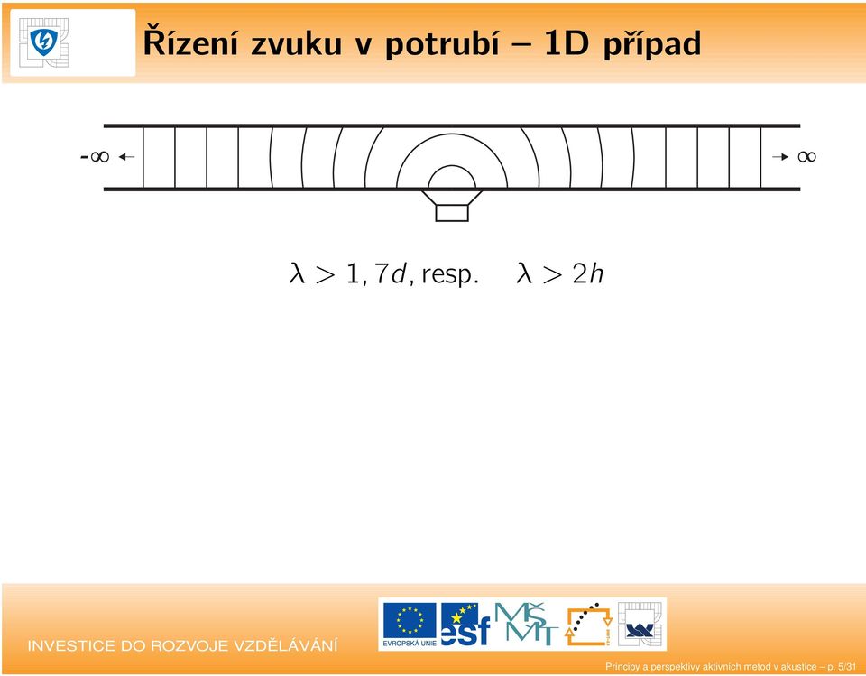 λ>2h Principy a perspektivy