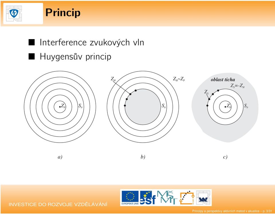 Z S Z P S 0 S 0 Z P S 0 a) b) c) Principy a