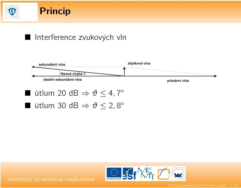 db ϑ 2,8 Principy a perspektivy