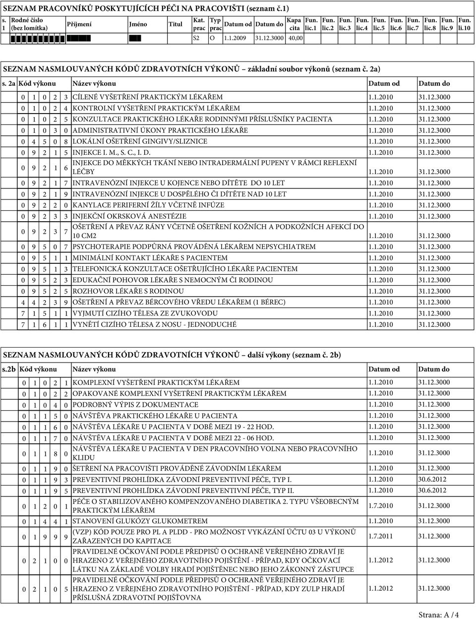 2a Kód výkonu Název výkonu Datum od Datum do 2 3 CÍLENÉ VYŠETŘENÍ PRAKTICKÝM LÉKAŘEM 2 4 KONTROLNÍ VYŠETŘENÍ PRAKTICKÝM LÉKAŘEM 2 5 KONZULTACE PRAKTICKÉHO LÉKAŘE RODINNÝMI PŘÍSLUŠNÍKY PACIENTA 3