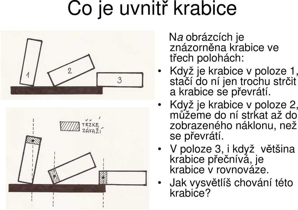 Když je krabice v poloze 2, můžeme do ní strkat až do zobrazeného náklonu, než se