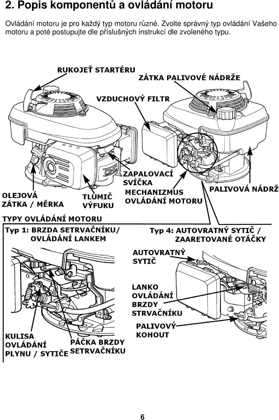 Zvolte správný typ ovládání Vašeho motoru a