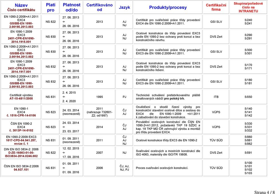2013.002 NS 830 2013 Certifikát svářečské práce třídy vedení EXC3 dle EN 1090-2:2008+A1:2011. GSI SLV 5/300 5/301 EN 1090-1:2009 EXC3 2451-CPR-EN1090-2014.1917.