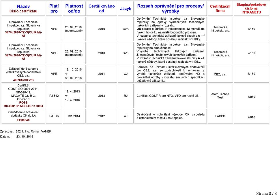 09. 2010 2010 SVK Oprávnění Technické inspekce, a.s. Slovenské republiky na druh činnosti: V výroba technických tlakových zařízení, Z označování technických tlakových zařízení.