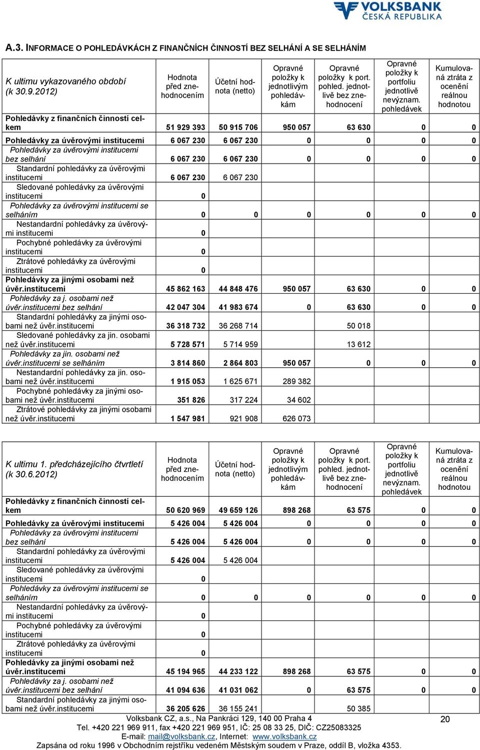 vkám Opravné položky k portfoliu jednotlivě nevýznam. pohledá