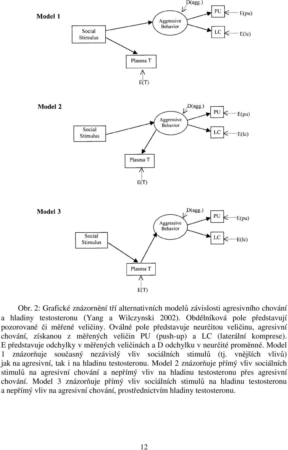 E představuje odchylky v měřených veličinách a D odchylku v neurčité proměnné. Model 1 znázorňuje současný nezávislý vliv sociálních stimulů (tj.