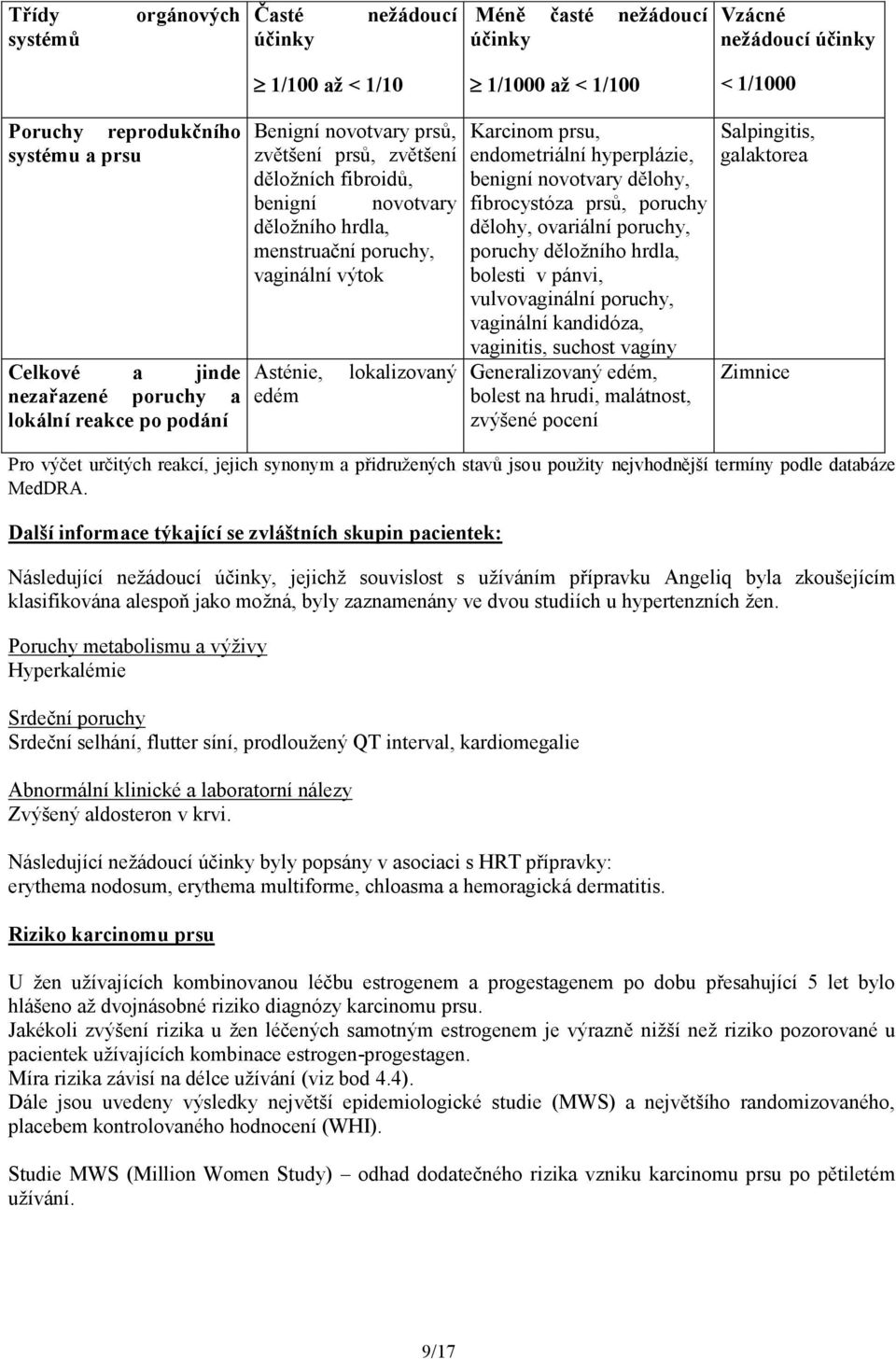 lokalizovaný Karcinom prsu, endometriální hyperplázie, benigní novotvary dělohy, fibrocystóza prsů, poruchy dělohy, ovariální poruchy, poruchy děložního hrdla, bolesti v pánvi, vulvovaginální