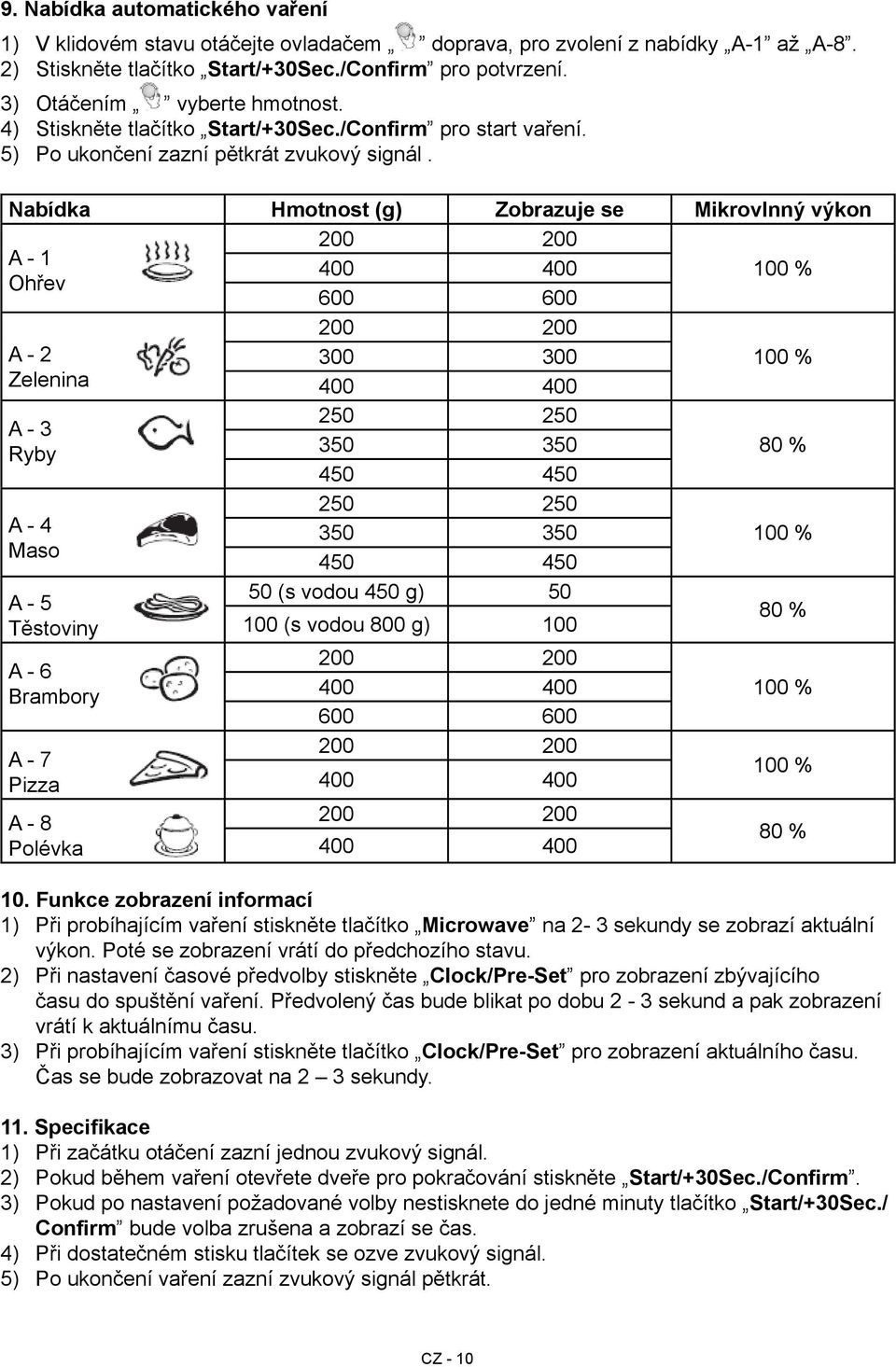 Nabídka Hmotnost (g) Zobrazuje se Mikrovlnný výkon 200 200 A 1 400 400 100 % Ohřev 600 600 A 2 Zelenina A 3 Ryby A 4 Maso A 5 Těstoviny A 6 Brambory A 7 Pizza A 8 Polévka 200 200 300 300 400 400 250