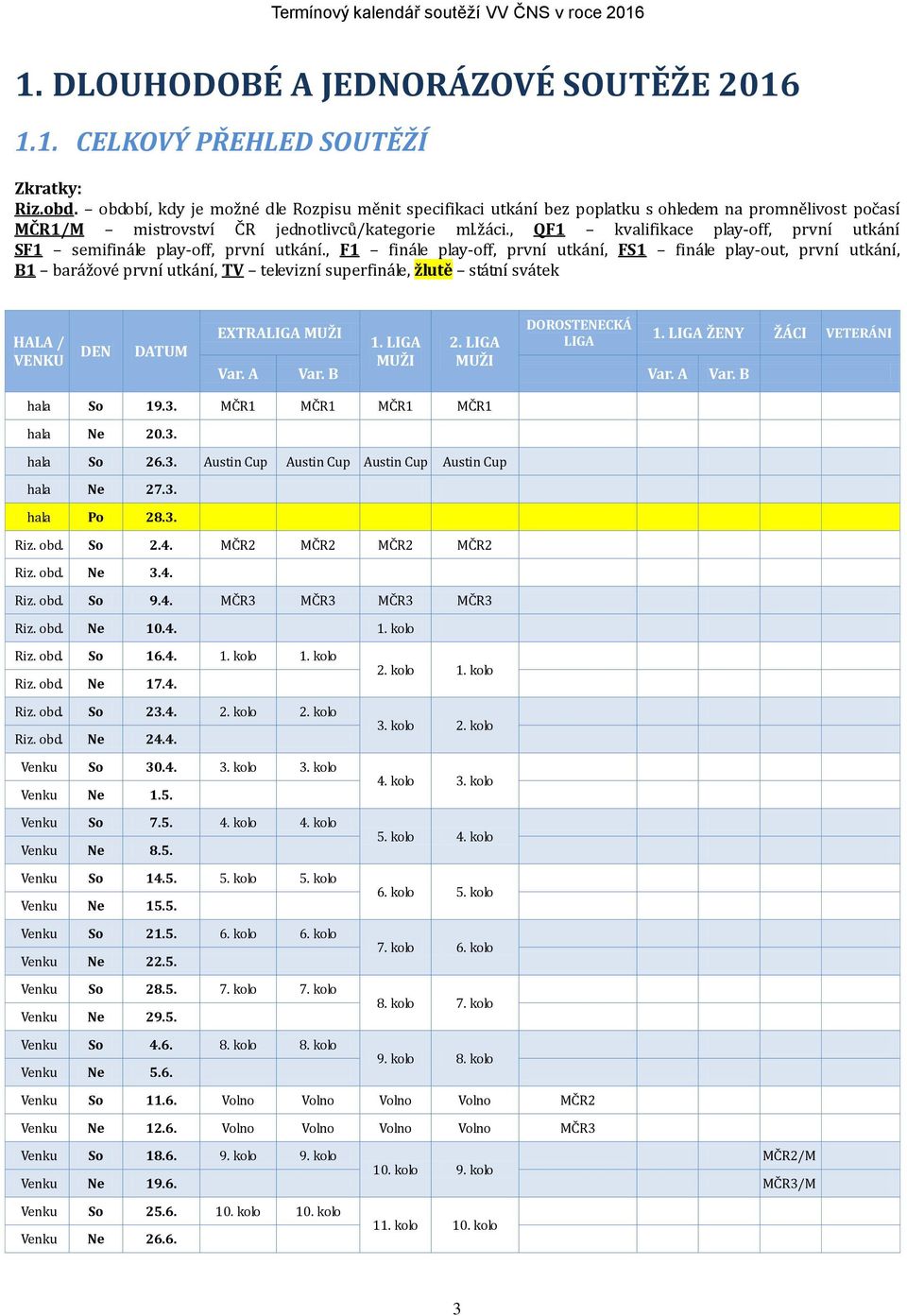 , QF1 kvalifikace play-off, první utkání SF1 semifinále play-off, první utkání.