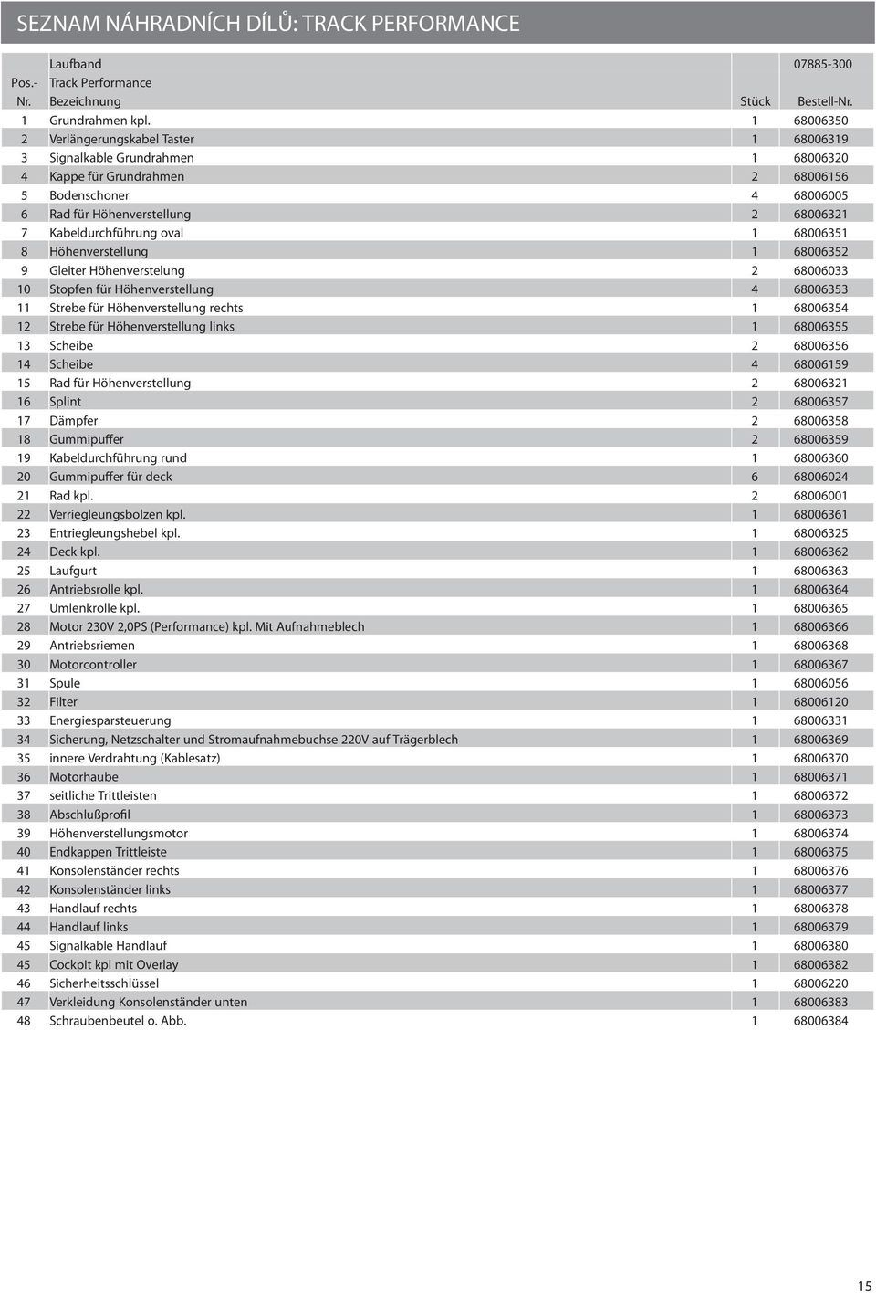 oval 6800635 8 Höhenverstellung 68006352 9 Gleiter Höhenverstelung 2 68006033 0 Stopfen für Höhenverstellung 4 68006353 Strebe für Höhenverstellung rechts 68006354 2 Strebe für Höhenverstellung links