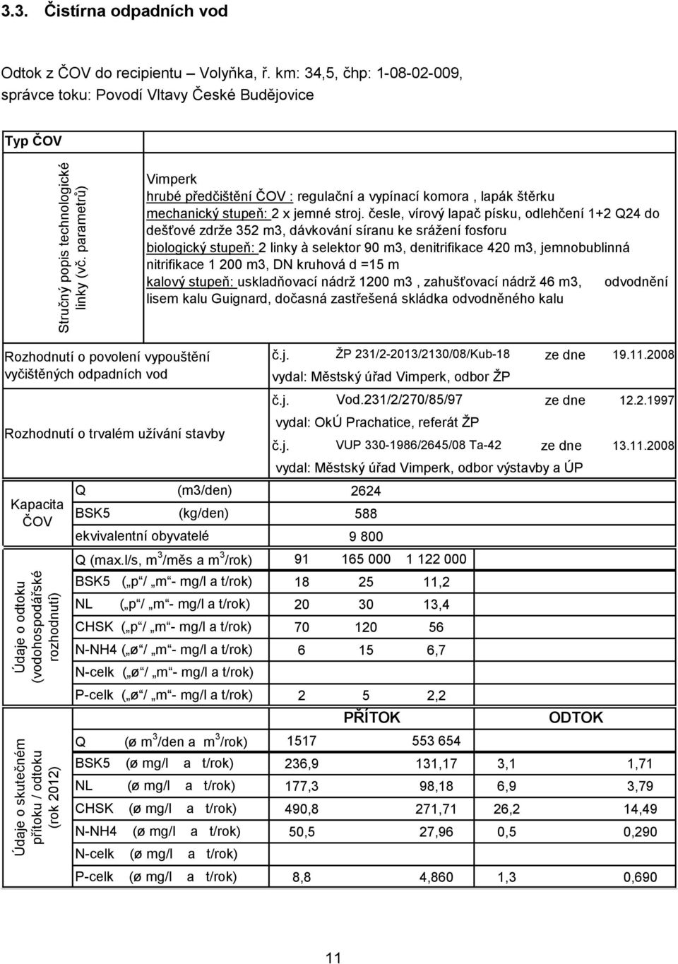 km: 34,5, čhp: 1-08-02-009, správce toku: Povodí Vltavy České Budějovice Typ ČOV Vimperk hrubé předčištění ČOV : regulační a vypínací komora, lapák štěrku mechanický stupeň: 2 x jemné stroj.