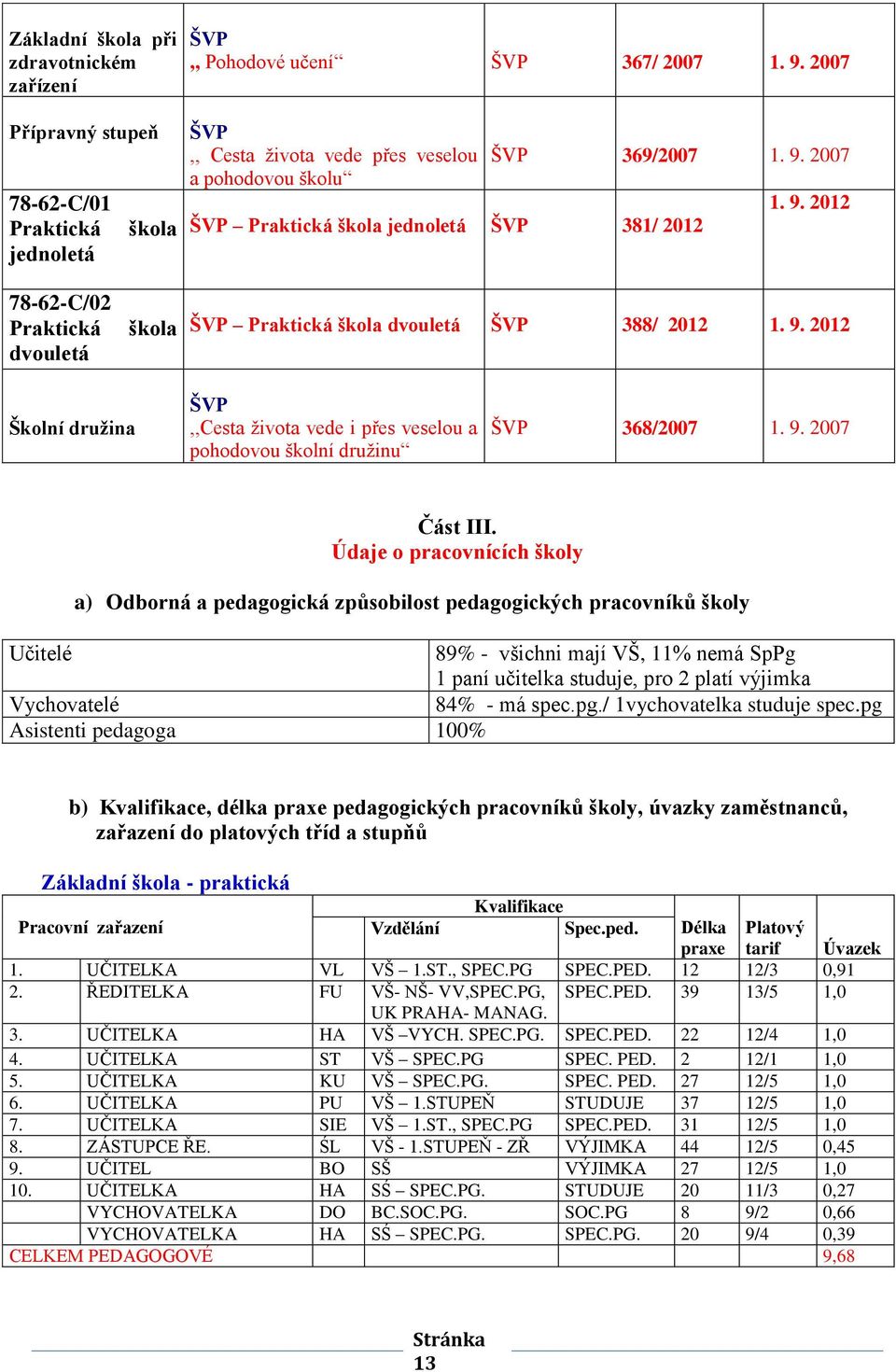 9. 2012 Školní druţina ŠVP,,Cesta ţivota vede i přes veselou a pohodovou školní druţinu ŠVP 368/2007 1. 9. 2007 Část III.