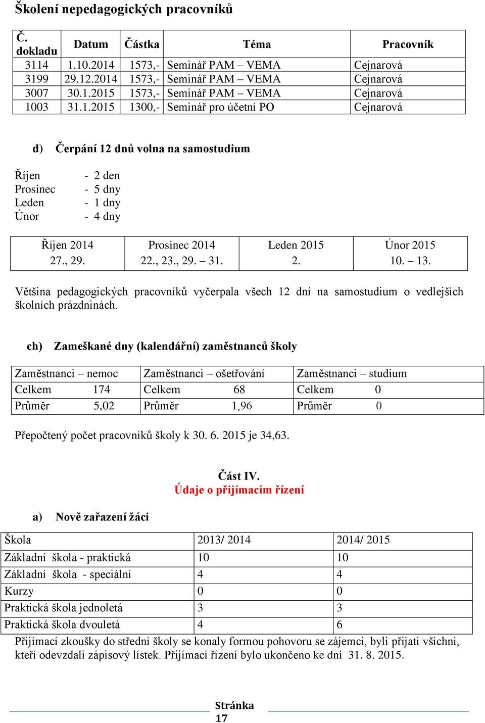 Leden 2015 2. Únor 2015 10. 13. Většina pedagogických pracovníků vyčerpala všech 12 dní na samostudium o vedlejších školních prázdninách.