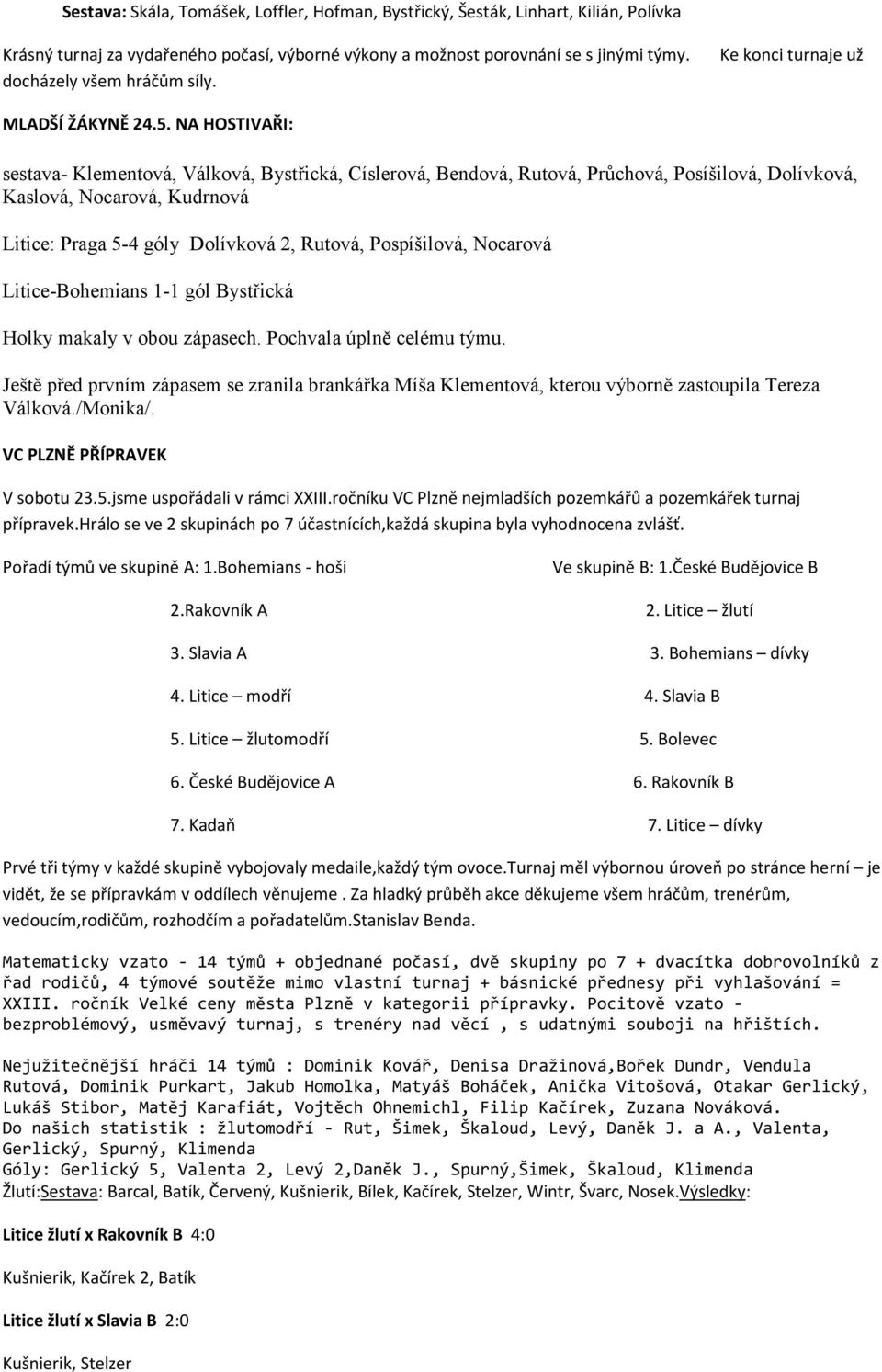 NA HOSTIVAŘI: sestava- Klementová, Válková, Bystřická, Císlerová, Bendová, Rutová, Průchová, Posíšilová, Dolívková, Kaslová, Nocarová, Kudrnová Litice: Praga 5-4 góly Dolívková 2, Rutová,