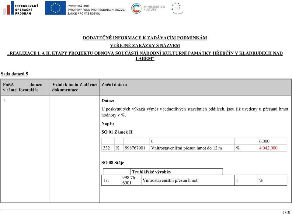 dotazu v rámci formuláře Vztah k bodu Zadávací dokumentace Znění dotazu 1.